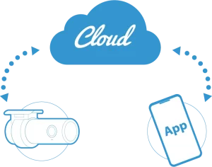 blackvue-cloud-diagram