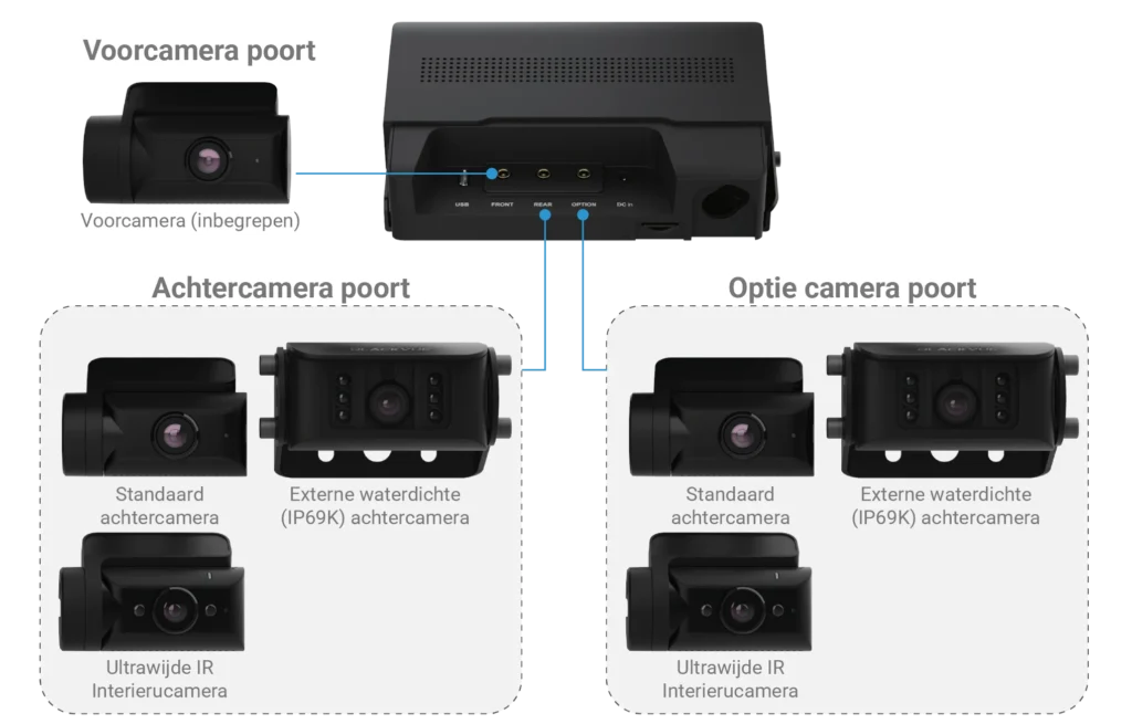 DR770X-Box-Pro-Camera-opties